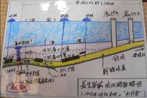 断面略図